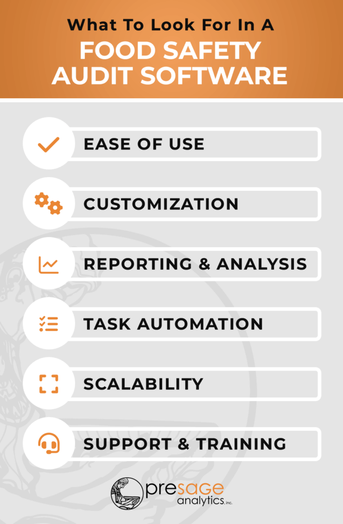 Food Safety Audit Software Guide