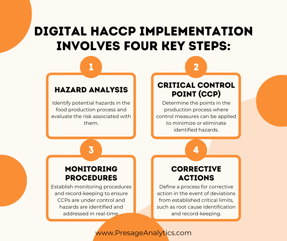 Digital HACCP Implementation Steps