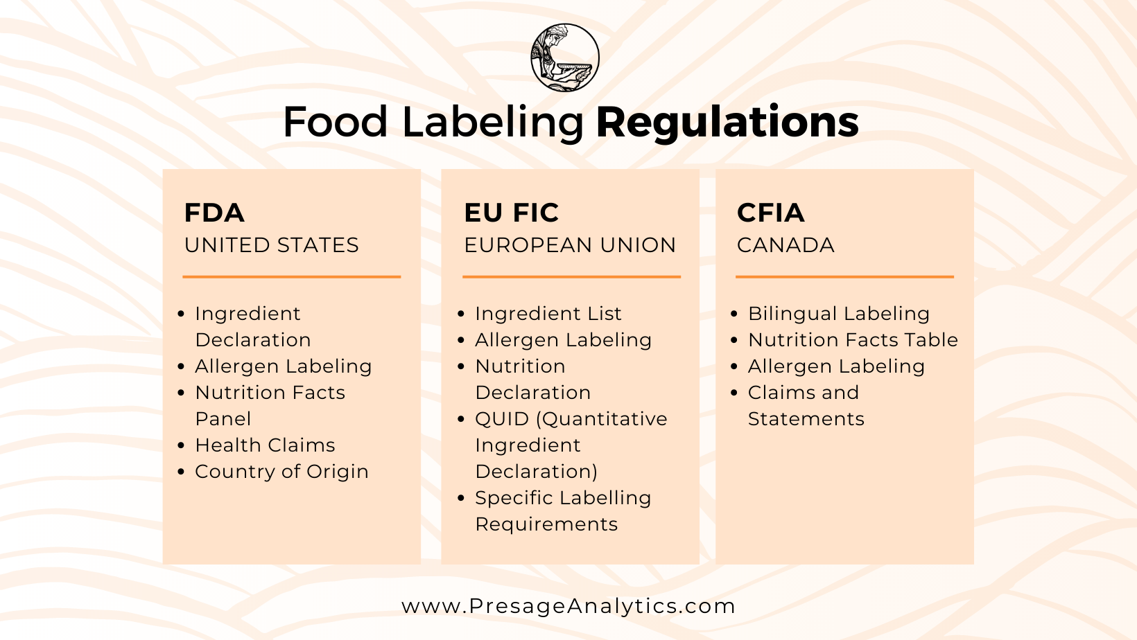 Food Labeling Regulations in different countries - Presage Analytics