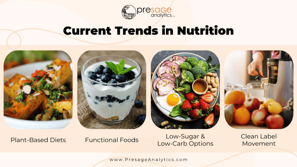 Current Nutrition Trends 2024 - Presage Analytics