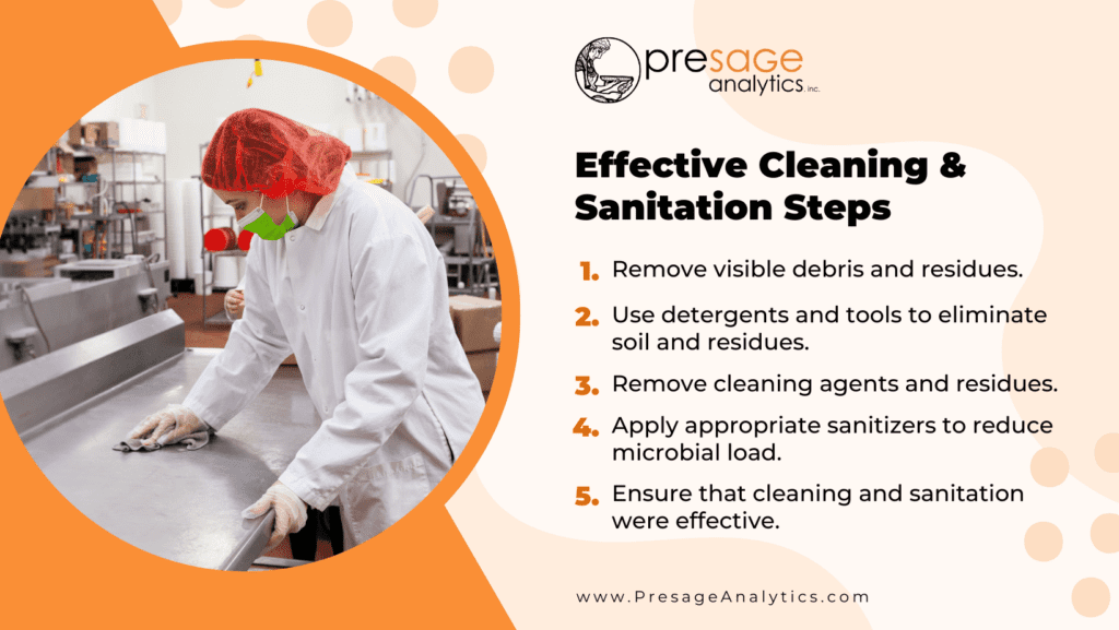 Effective Cleaning and Sanitation Steps - Presage Analytics